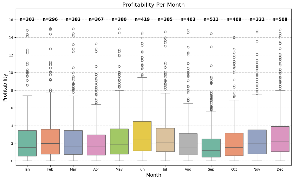 My Plot 3